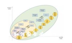 虚拟币出售指南：如何安全有效地卖出你的加密