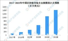TP钱包与IM钱包的区别解析：选择适合你的数字资