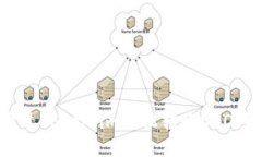 如何通过Token.im轻松转账USDT给他人