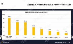 Token.im钱包最新公告：安全性与功能双升级，助力