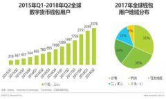 如何应对token.im手续费上涨的挑战