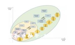 深入了解虚拟币柚子：从起源到未来前景