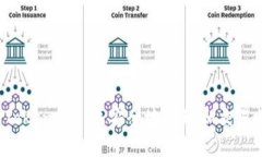 如何在 Token.im 上安全地管理和交易数字资产