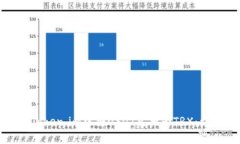 如何在Token.im中将USDT兑换为TRX：详细教程