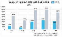Astronaut虚拟币：投资新机会与未来的展望