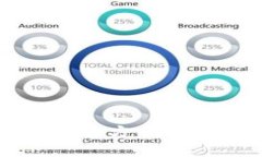 Token.im钱包官方网站及其功能详解