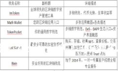 如何使用人民币充值Token.im账户：详细指南与常见