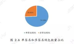 如何在Token.im钱包中添加ERC20代币的详细步骤