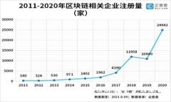 : 彻底了解Token.im备份与安全管理策略