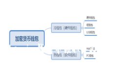如何在Token.im钱包中领取分叉币：详细指南