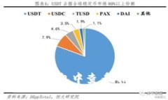 如何在Token.im钱包中查看NFT资产？详细指南