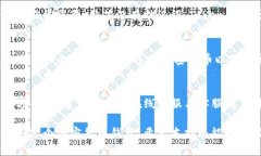   如何在Token.im存放莱特币（LTC）的详细指南 /
