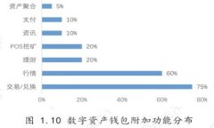 如何解决IM钱包恢复后没有币的问题