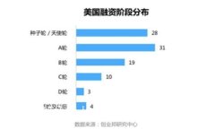 如何在Token.im上收款USDT：完整指南