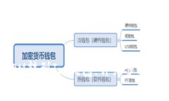如何将ATOM转到Im钱包：详细步骤和注意事项