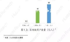   如何查看虚拟币钱包授权：全面指南 /  guanjia