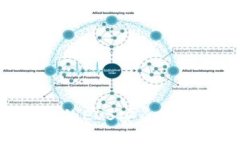 如何将Token.im的EOS安全转移到OKEx交易所