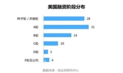 如何解决 token.im 问题：全面指南与实用技巧