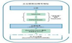 如何在Token.im上添加合约地址：一步步指南