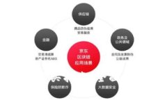 Token.im钱包源码购买指南：全面解析与常见问题解