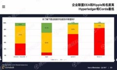 新手指南：如何在token.im创建账户及解决转账问题
