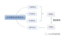 深入解析虚拟货币美利坚币：背景、特点与投资