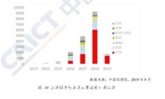 RVX虚拟币是什么？详细解读与投资前景