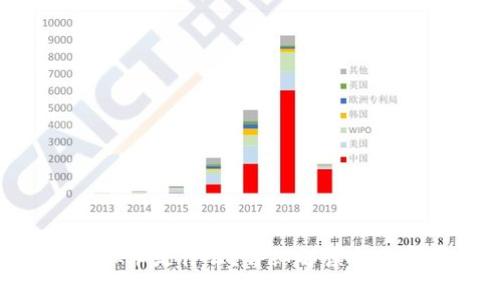 RVX虚拟币是什么？详细解读与投资前景