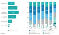 如何使用人民币充值token.im账户？详尽指南与常见