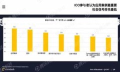 baoti如何批量注册token.im钱包，快速创建安全的数