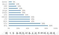 如何在Imtoken上成功添加新币种：详细指南与常见