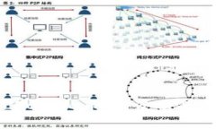 深入解析LRC虚拟币：投资前景与风险评估