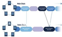 在以太坊（Ethereum，ETH）生态系统中，IM钱包可以
