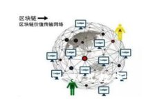 2017版本Token.im：一站式数字资产管理平台详解