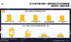 如何将IM钱包中的数字货币转账到比特儿交易所的