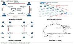 Token.im官网安全性分析及数字资产保护指南