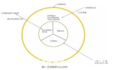 虚拟币兑换风险揭秘：如何防止被骗？