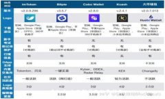 ns虚拟币：全面解析及投资指南