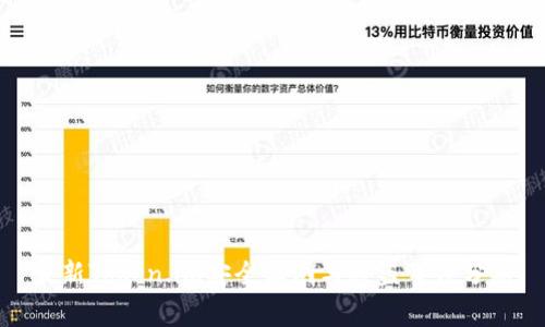 最新Token.im安全漏洞与被盗事件分析