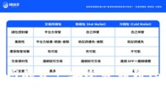 如何将火币网的资产安全转移到Token.im钱包