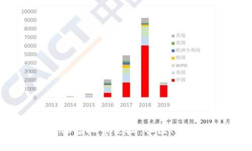 : 深入探索VRC虚拟币论坛：社区、技术与投资机会