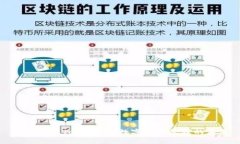 深入了解Token.im：数字资产管理的未来