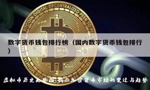 虚拟币历史走势图：揭示加密货币市场的变迁与趋势