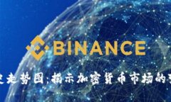 虚拟币历史走势图：揭示加密货币市场的变迁与