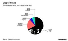 Token.im钱包的利弊分析：了解加密货币钱包的选择