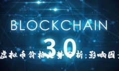 2023年中国虚拟币价格走势分析：影响因素与投资