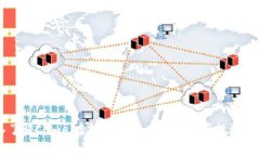 深入了解Camel虚拟币：未来的数字资产投资新选择