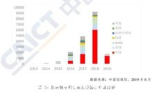 Token.im安全登录入口：如何确保账户安全与顺畅访