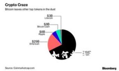 Token.im 合约空投：如何参与及获得更多收益