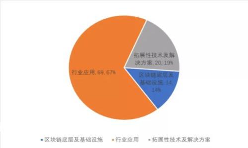 全面解析19800交易所：虚拟币交易平台的未来